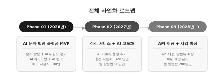 test 썸네일 2