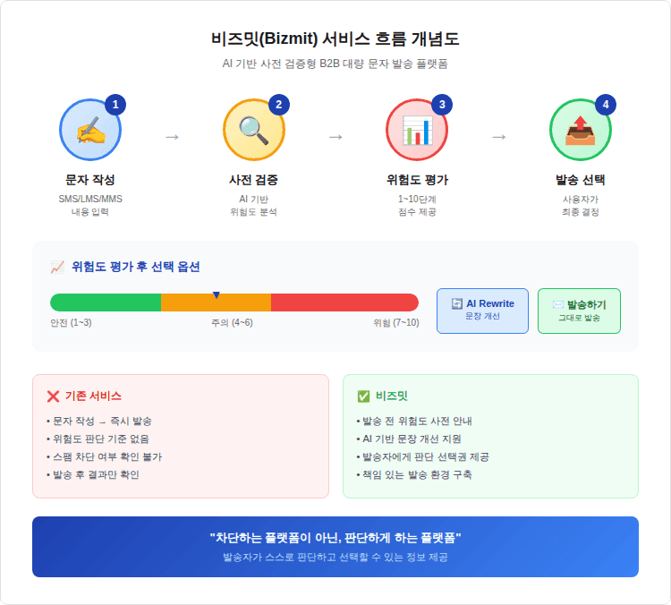 브로셔 상품 01
